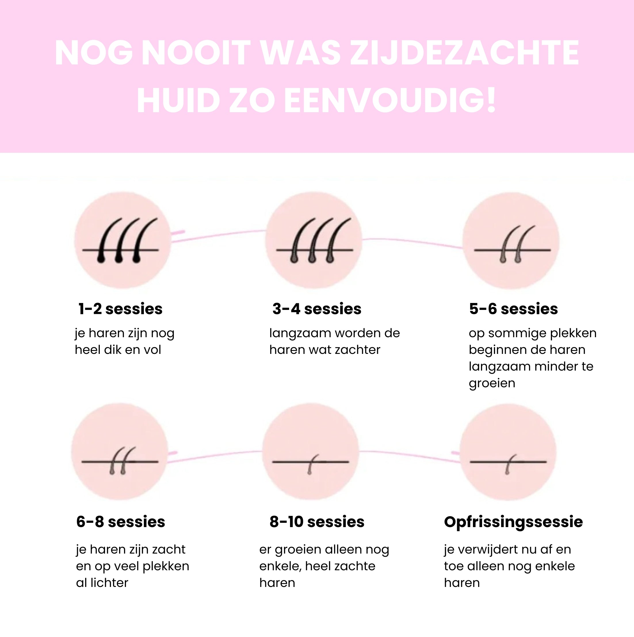 Sideo IPL Haarverwijderaar – Professionele laserontharing voor thuisgebruik