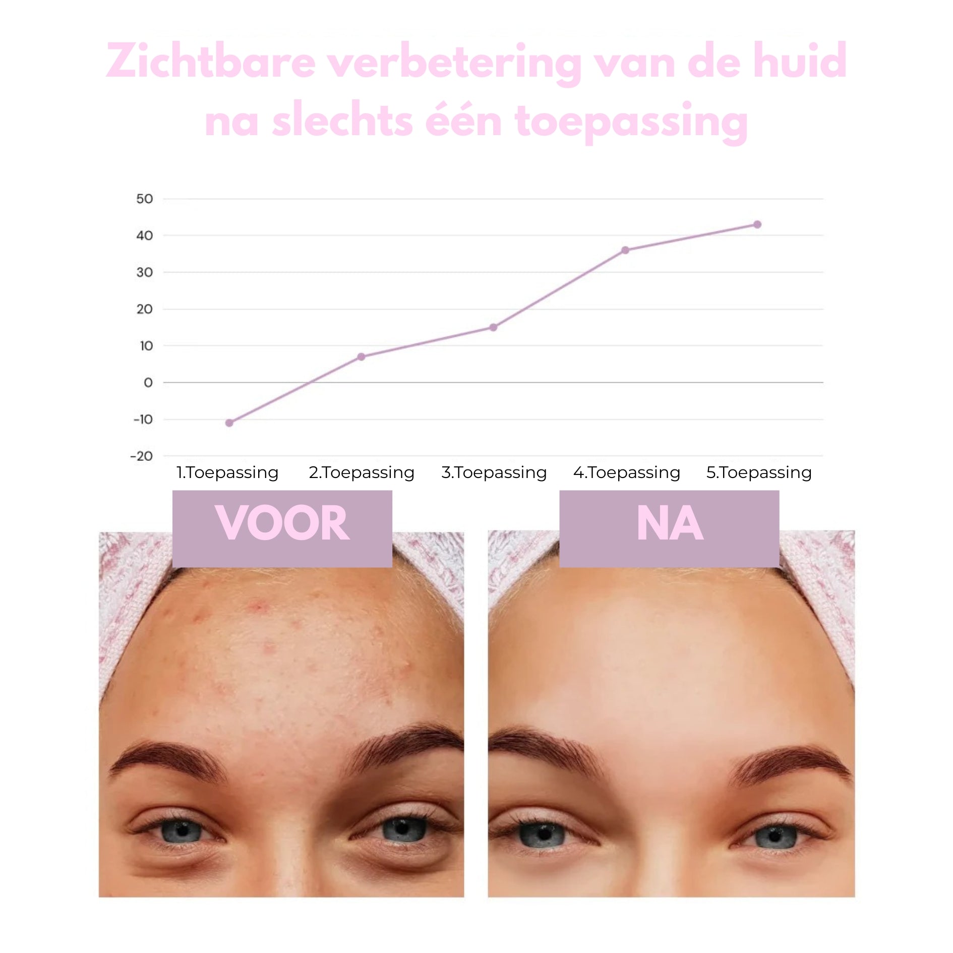 Sideo HydraLab – Intensieve Reiniging voor een Perfect Schone Huid